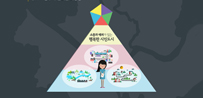 2030 서울 도시기본계획(안) 공청회 안내