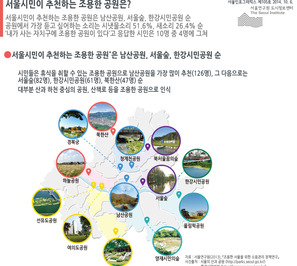 서울시민이 추천하는 조용한 공원은?