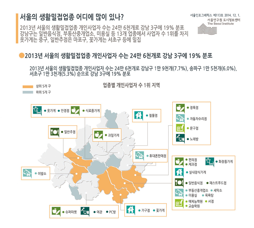 서울의 생활밀접업종 어디에 많이 있나?