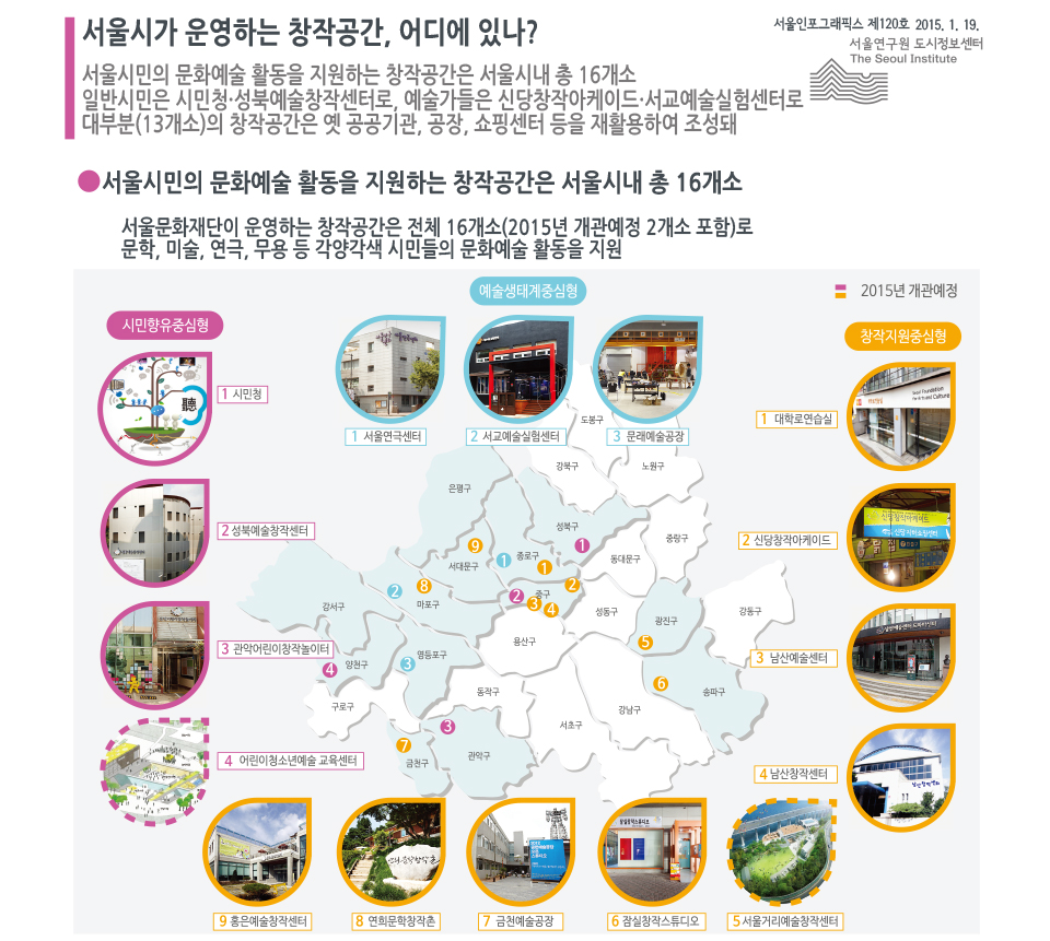 서울시가 운영하는 창작공간, 어디에 있나?