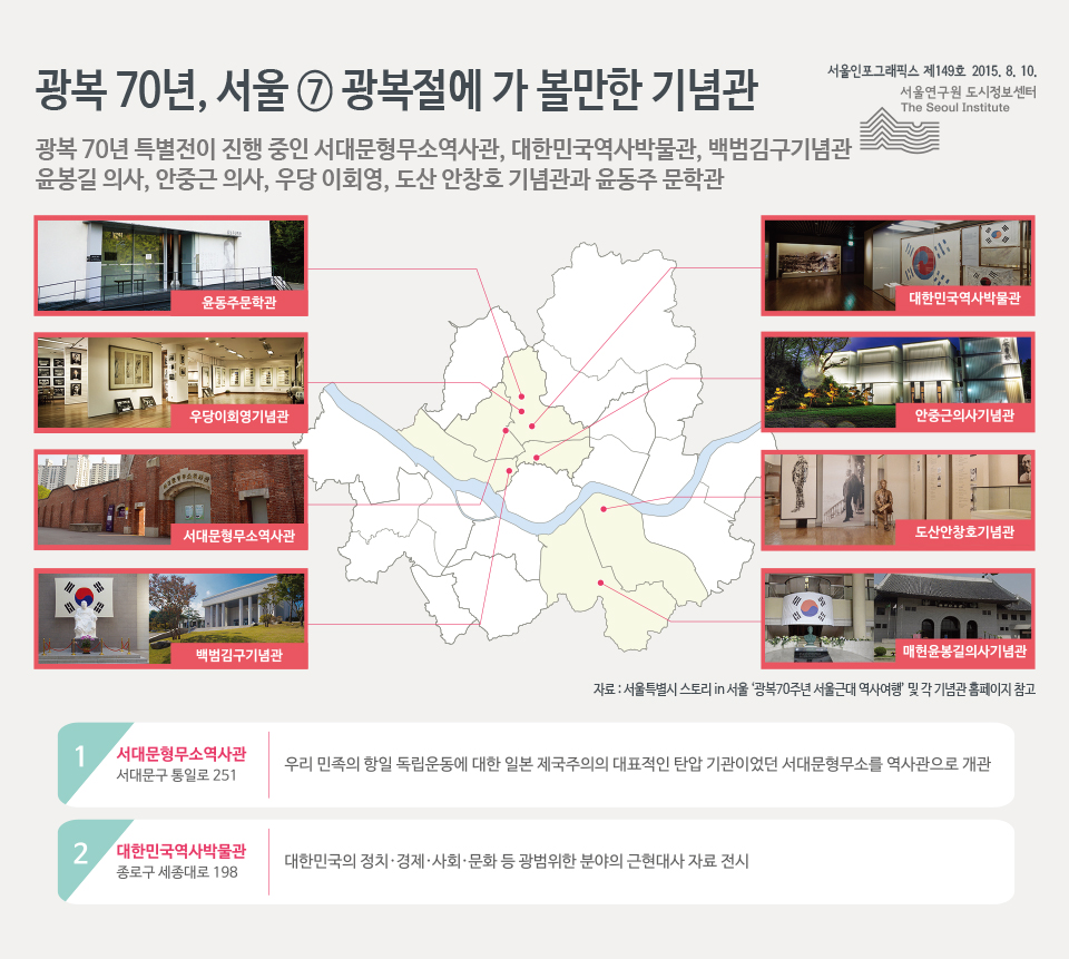 광복 70년, 서울 ⑦ 광복절에 가 볼만한 기념관