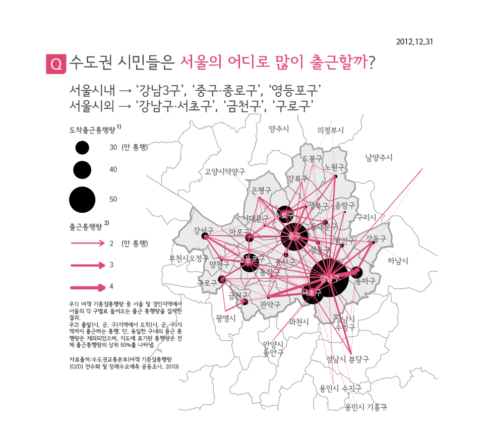 수도권 시민들은 서울의 어디로 많이 출근할까?