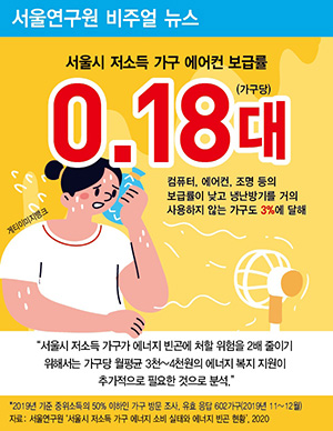 서울시 저소득가구 에어컨 보급률 가구당 0.18대