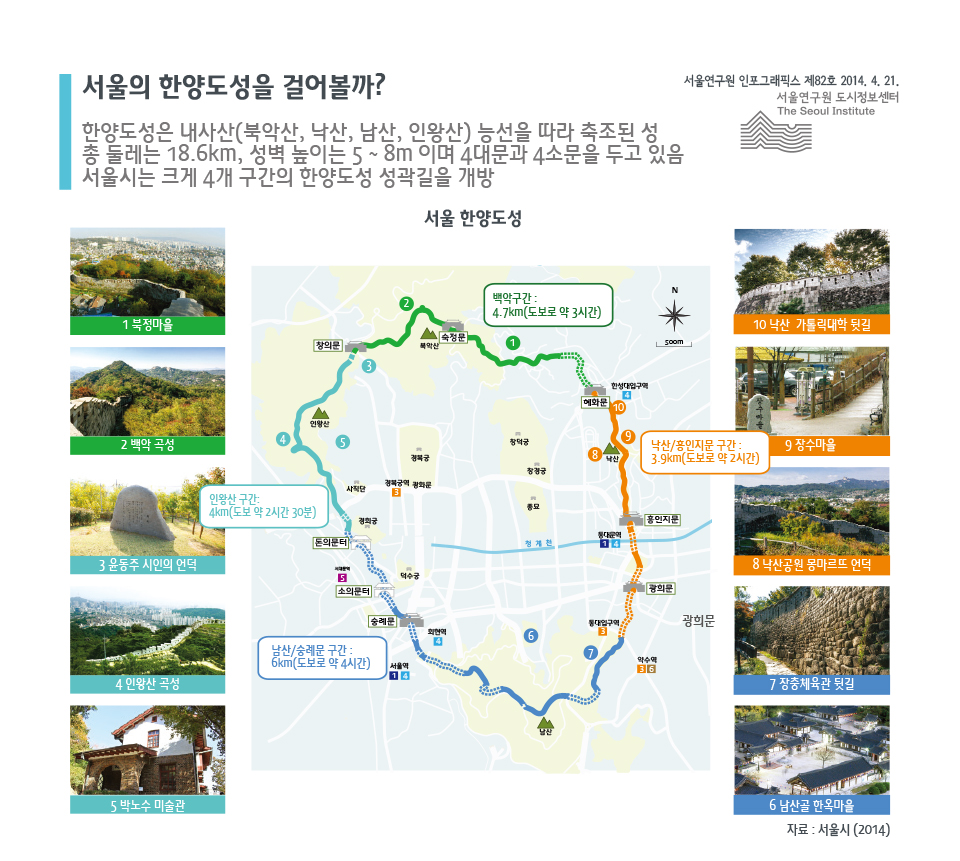 서울의 한양도성을 걸어볼까?