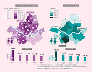 서울의 부문별 지역격차 (1) 인구