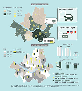 서울의 부문별 지역격차 (3) 교통