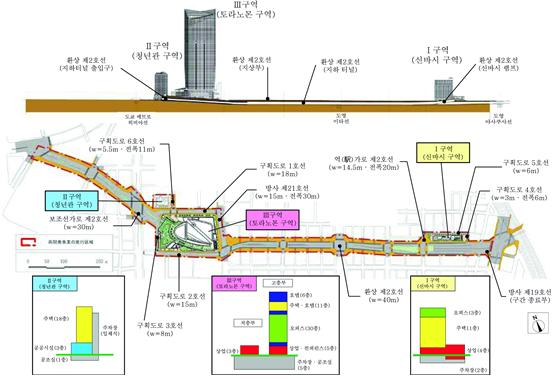 환상2호선 프로젝트 전체구역과 토라노몬 힐즈(Ⅲ구역)의 계획 (모리빌딩 서울지사 제공)